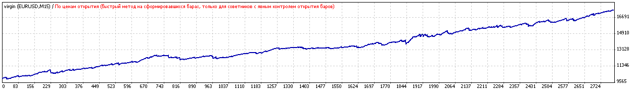 Автоматический торговый супер-советник Virgin