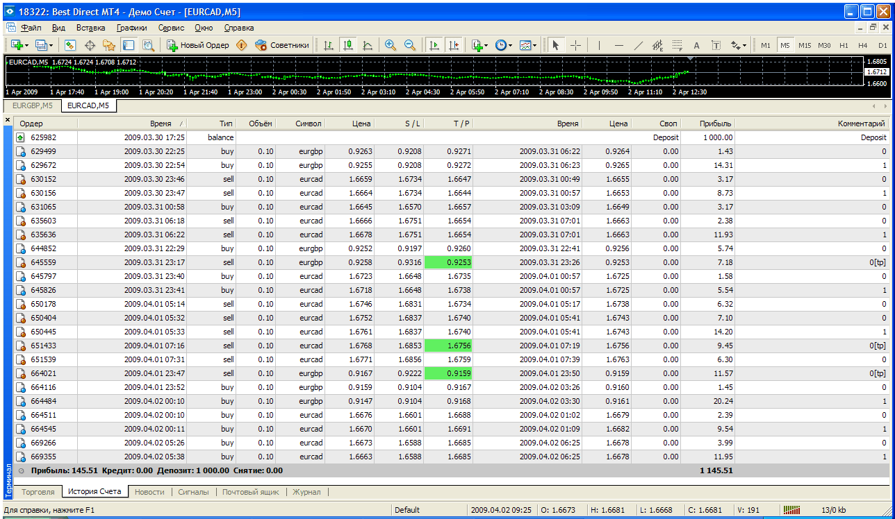 Mp2009 forex Mp2009 forex difference between floorplanning and placement in vlsi technology