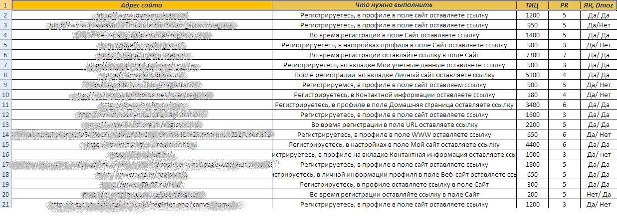 Свежая база трастовых сайтов для поднятия ТИЦ и PR