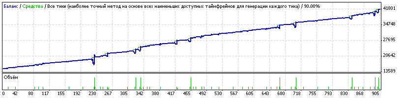 Советник Two-Face v1.1 (NEW 24.01.2010г)