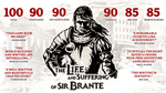 The Life and Suffering of Sir Brante * RU/UA/KZ/СНГ
