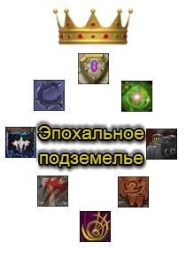 WoW - Эпохальное подземелье Дренора