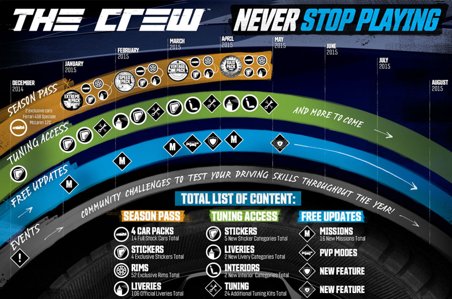 The Crew   Season Pass (Region Free) +ПОДАРКИ