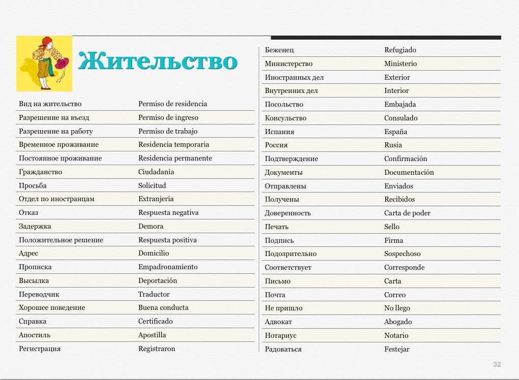 Новый русско-испанский разговорник