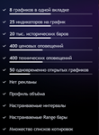 * TradingView PREMIUM • Оригинал * 30 дней * АНТИБАН