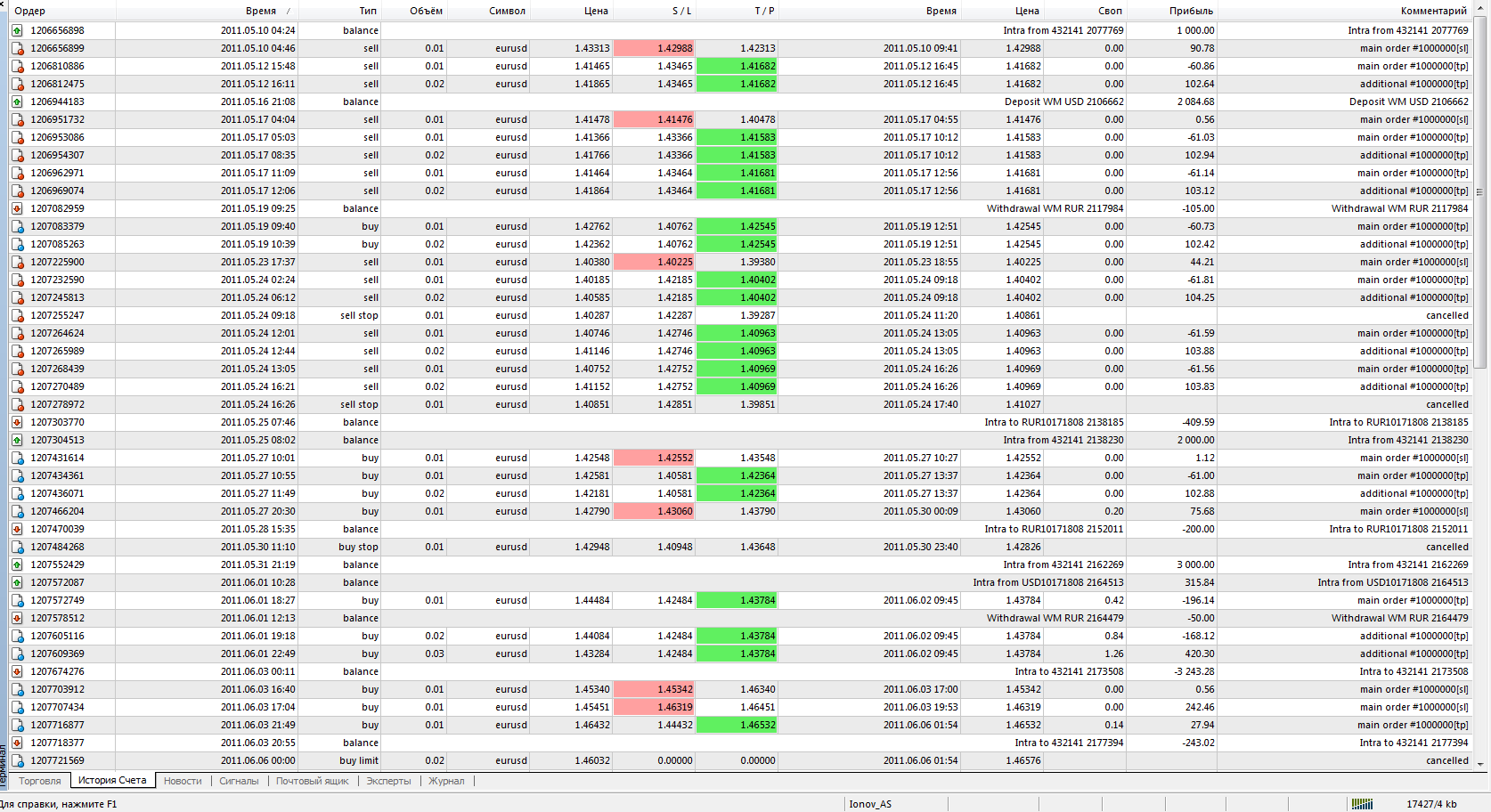 Forex-cоветник "Harvester" (внутридневная торговля)