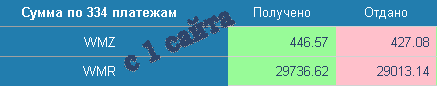Эффективный доход с биржей Миралинкс