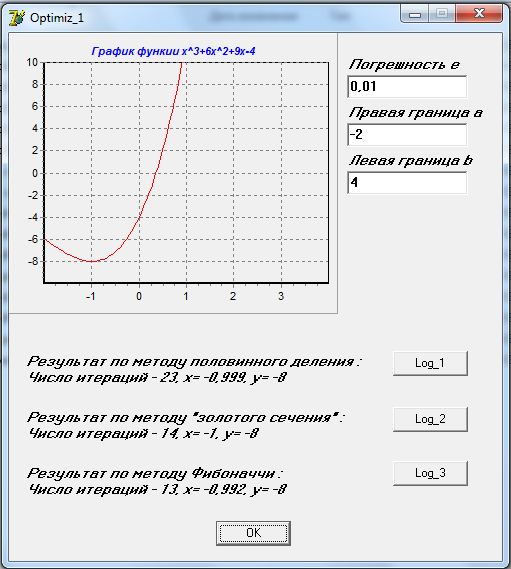 М-ды половинного деления, "золотого сечения", Фибоначчи