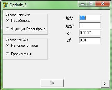 Методы наискорейшего спуска и сопряженных градиентов.