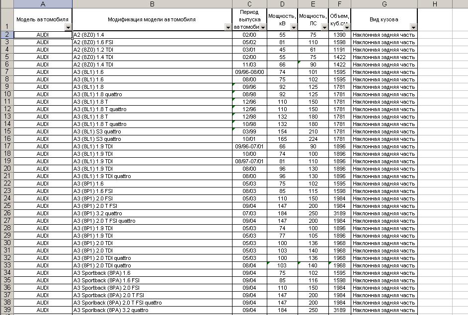 База данных (Excel) моделей автомобилей.