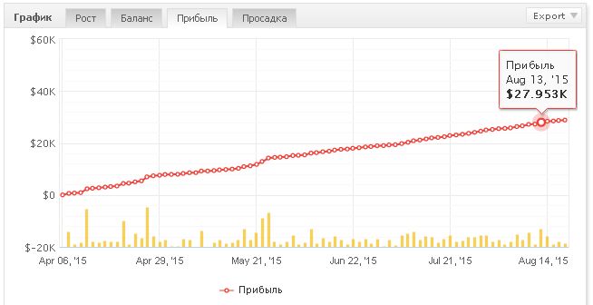 MultiScalperEA 2Советник для быстрого разгона депозитов