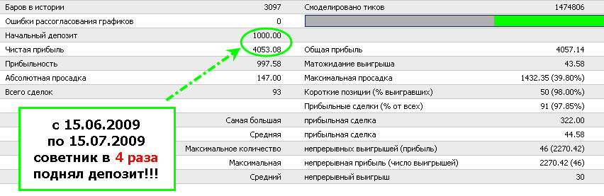 ФОРЕКС ЭКСПЕРТ