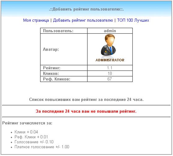 Рейтинг для систем SoooFAST