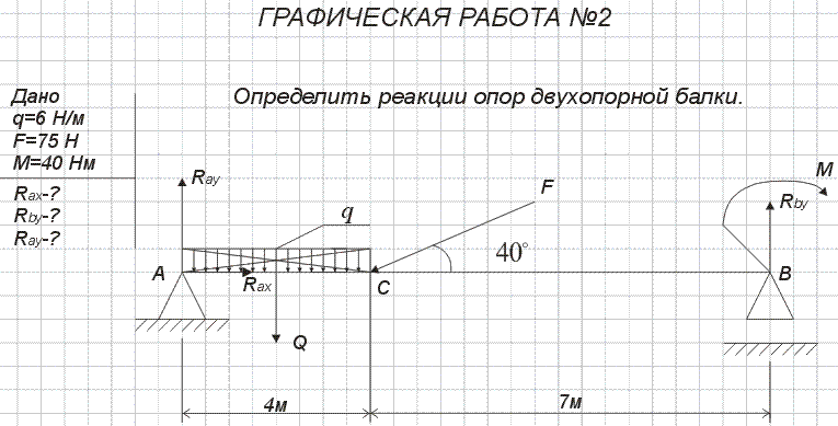 Расчётно графическая работа №2 Определить реакции опор