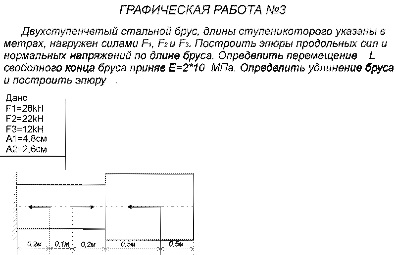 Расчётно графическая работа №3  Вариант 28 ТЛТ