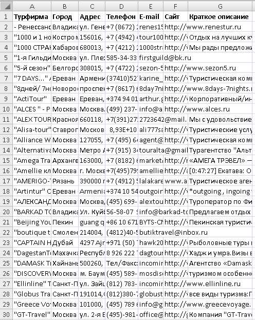 17000+ Туристических фирм и компаний мира.