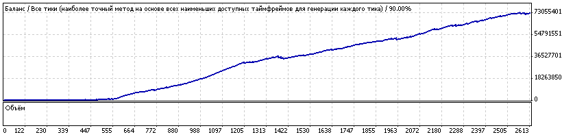 FOREX ROBOT USD CAD