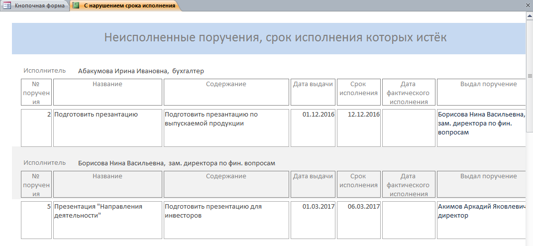 Журнал контроля исполнения документов образец
