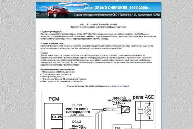 Codes OBDII Jeep GRAND CHEROKEE WJ 4.0L 1999-00g.
