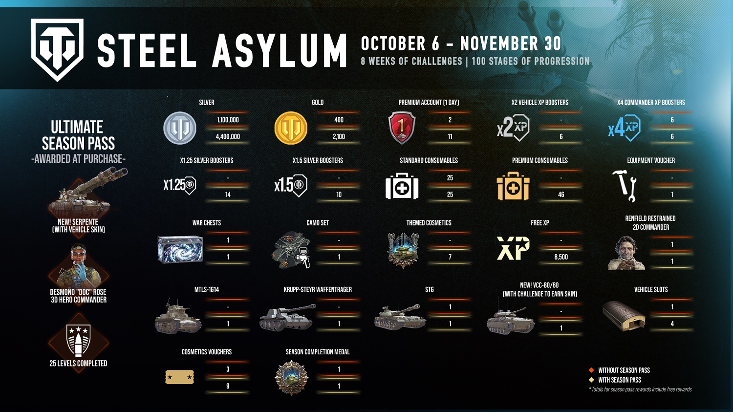 PSN World of Tanks Modern Armor Сезонный пропуск фото 2