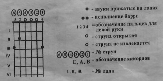 Знаки планы аккорды