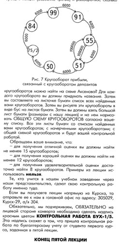 РФЭИ "БУХГАЛТЕРСКИЙ УЧЕТ. ПЯТАЯ ЛЕКЦИЯ. КРУГООБОРОТЫ"