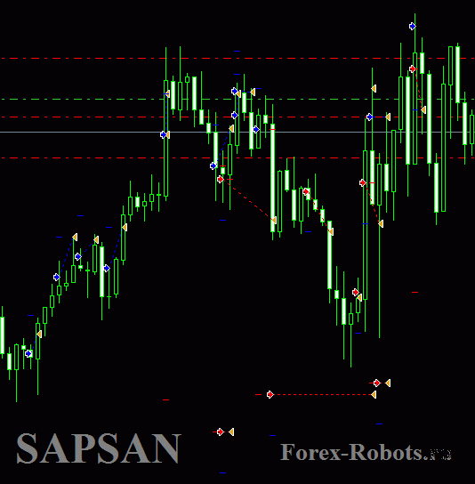 Sapsan Profitable Ea Investor Password Real Account - 