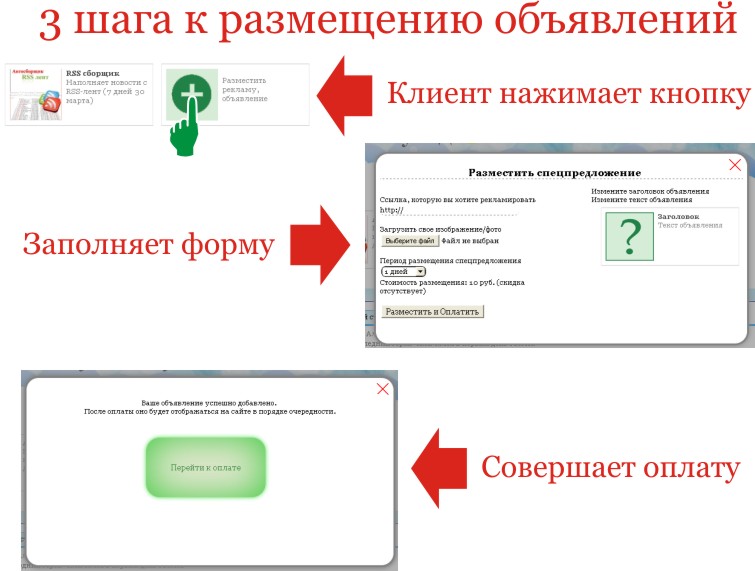 Баннер + (скрипт автоматического размещения объявлений)