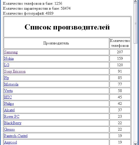 Каталог мобильных телефонов, 1256 моделей,фото,SQL,php
