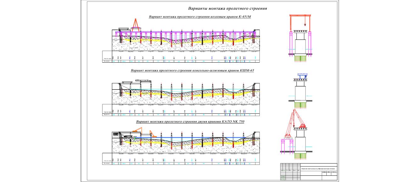 Организационно экономическая часть дипломного проекта пример