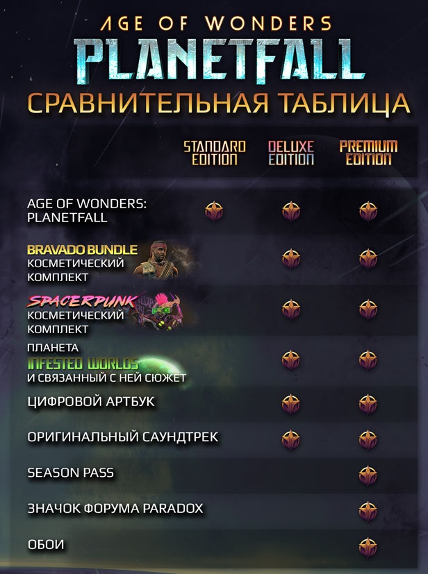 Buy Now Age Of Wonders Planetfall Premium Ru Cis Steam Key And Download Buy Now Age Of Wonders Planetfall Premium Ru Cis Steam Key And Download