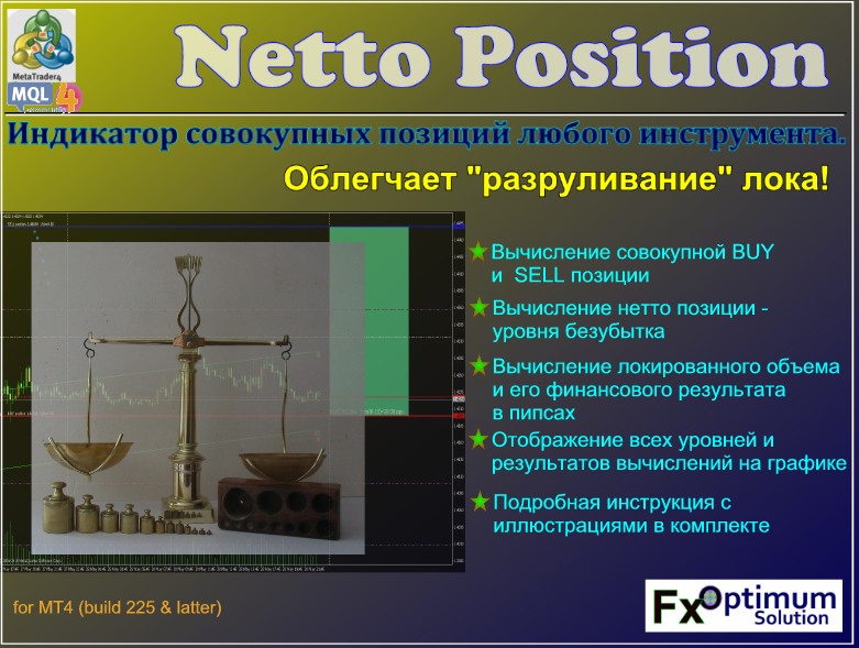 Индикатор совокупных открытых позиций NettoPosition