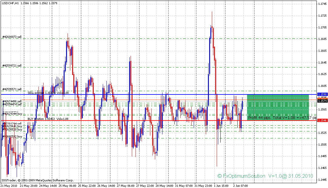 Индикатор количества покупателей и продавцов. Индикаторы для quik 8. Индикатор dom для мт4. Индикатор объемов для мт4. Индикатор открытых позиций.