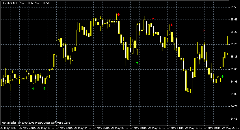 The magnet indicator on forex supporto rigido tipo forex broker