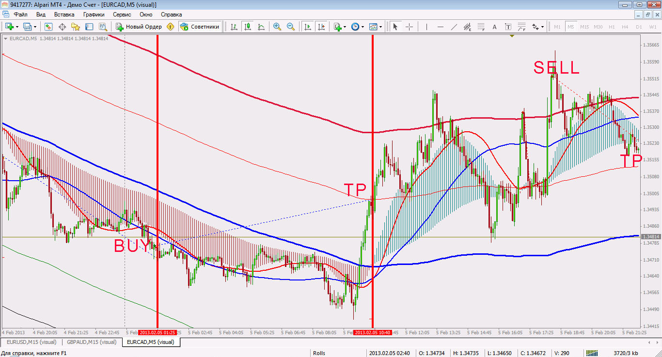 Прибыльный советник Trend Reversal 1.0