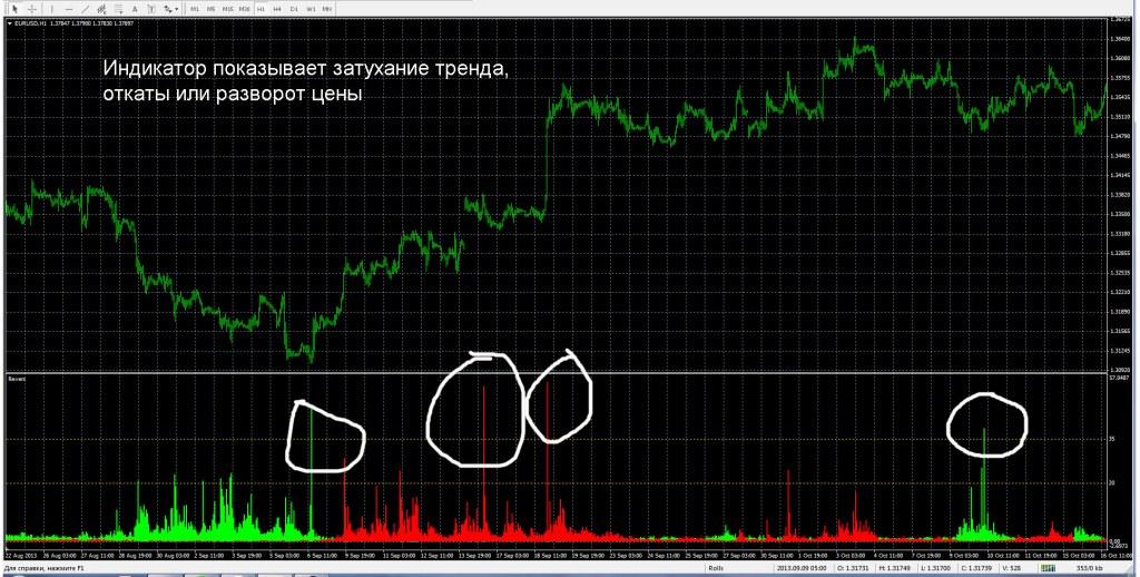 Откат запись. Индикатор разворота mt4. Индикатор тренда для мт4. Индикатор скорости тренда форекс. Индикатор разворота для мт4.