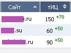 Фильтр Sape для ТИЦ + XSS метод