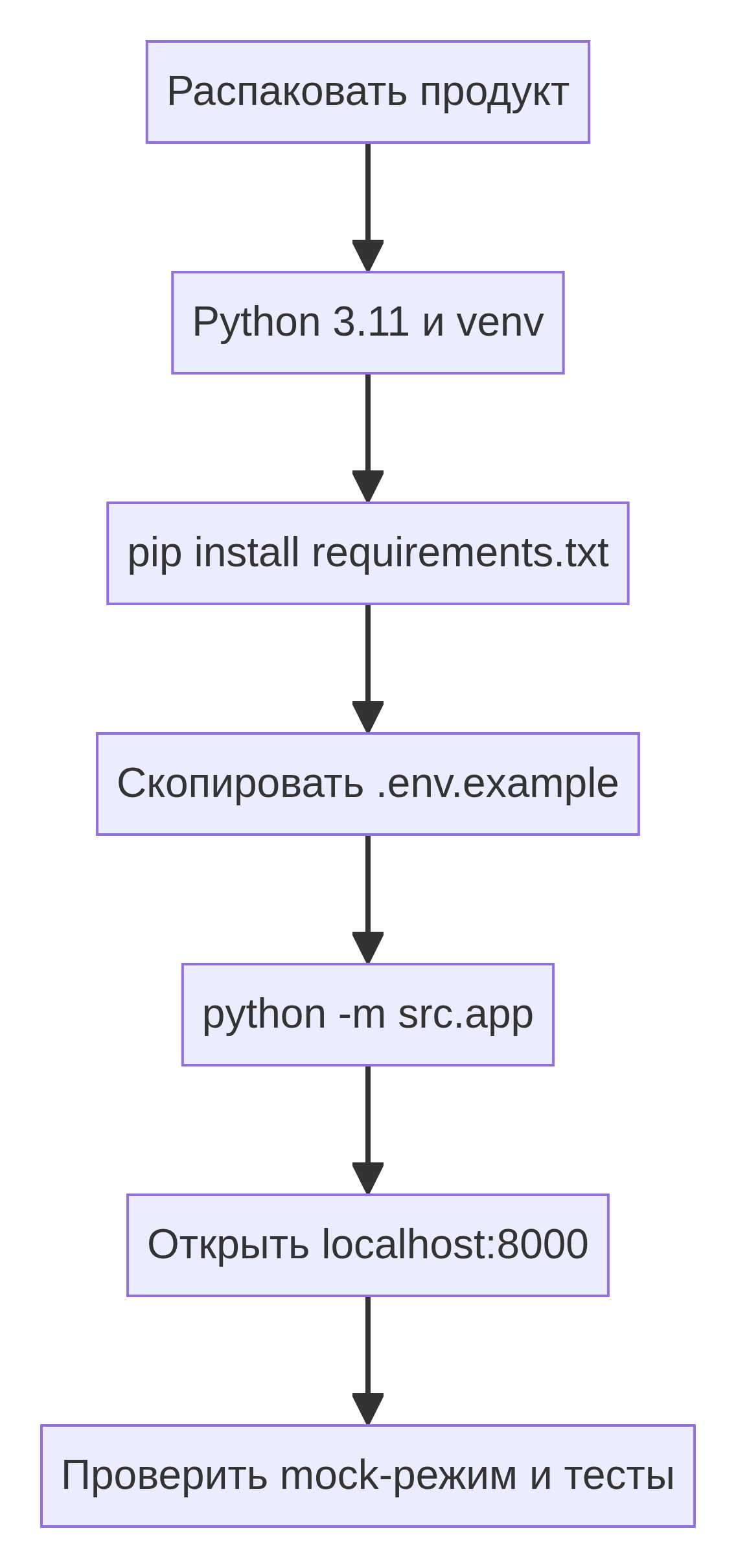 Channel Analytics Suite — исходный код фото 1