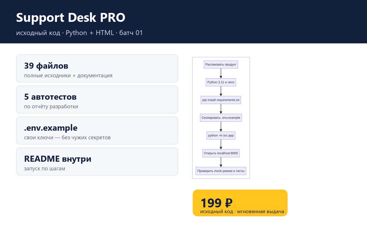Support Desk PRO — исходный код фото 5
