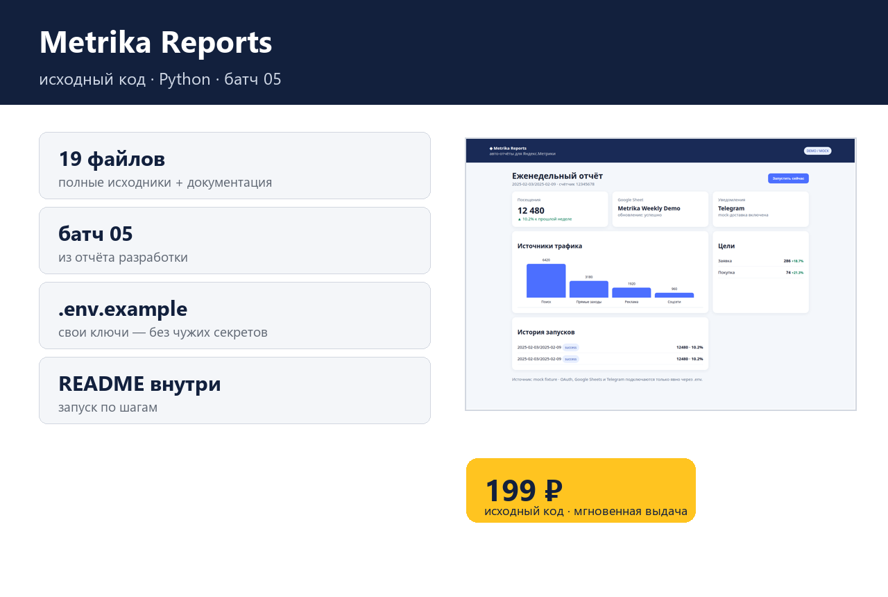 Metrika Reports — source code photo 4