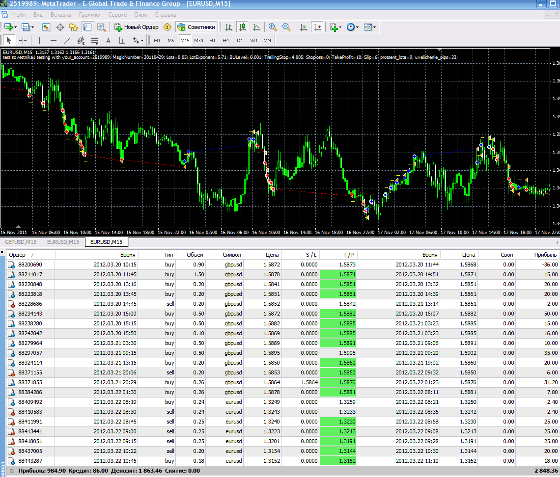 Forex Светник Strategy  bar