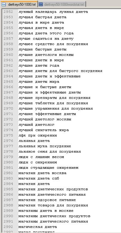 5к чищеных кейвордов по теме похудение