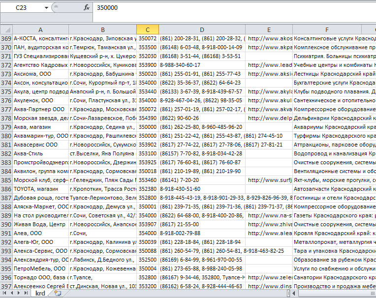 Код краснодара номер. Базы данных телефонных номеров Краснодарский край. База данных мобильных номеров телефонов. Номера телефонов список. База сотовых номеров.