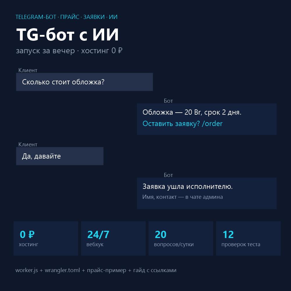 AI Telegram bot: price list, leads, answers — code + free hosting photo 1
