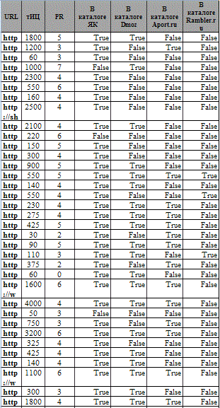 База поднятия тИЦ :  +30 +140 тИЦ БЕСПЛАТНО
