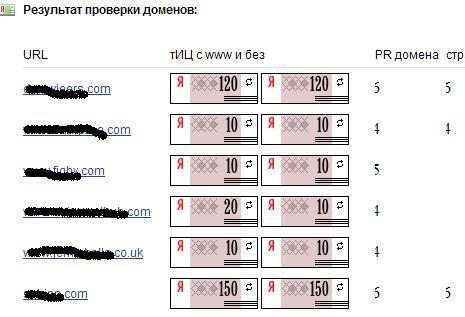 База сайтов с жирными показателями PR