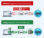 🔑 Steganos Online Shield VPN | Лицензия