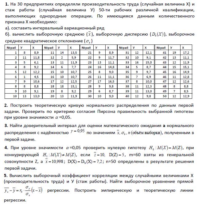 Контрольная работа 28.2