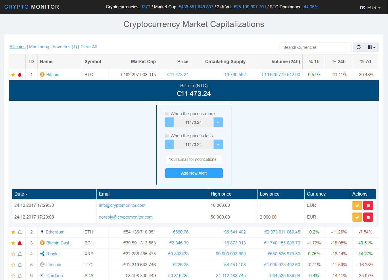 Php crypto currency price Php crypto currency price btc matlab code