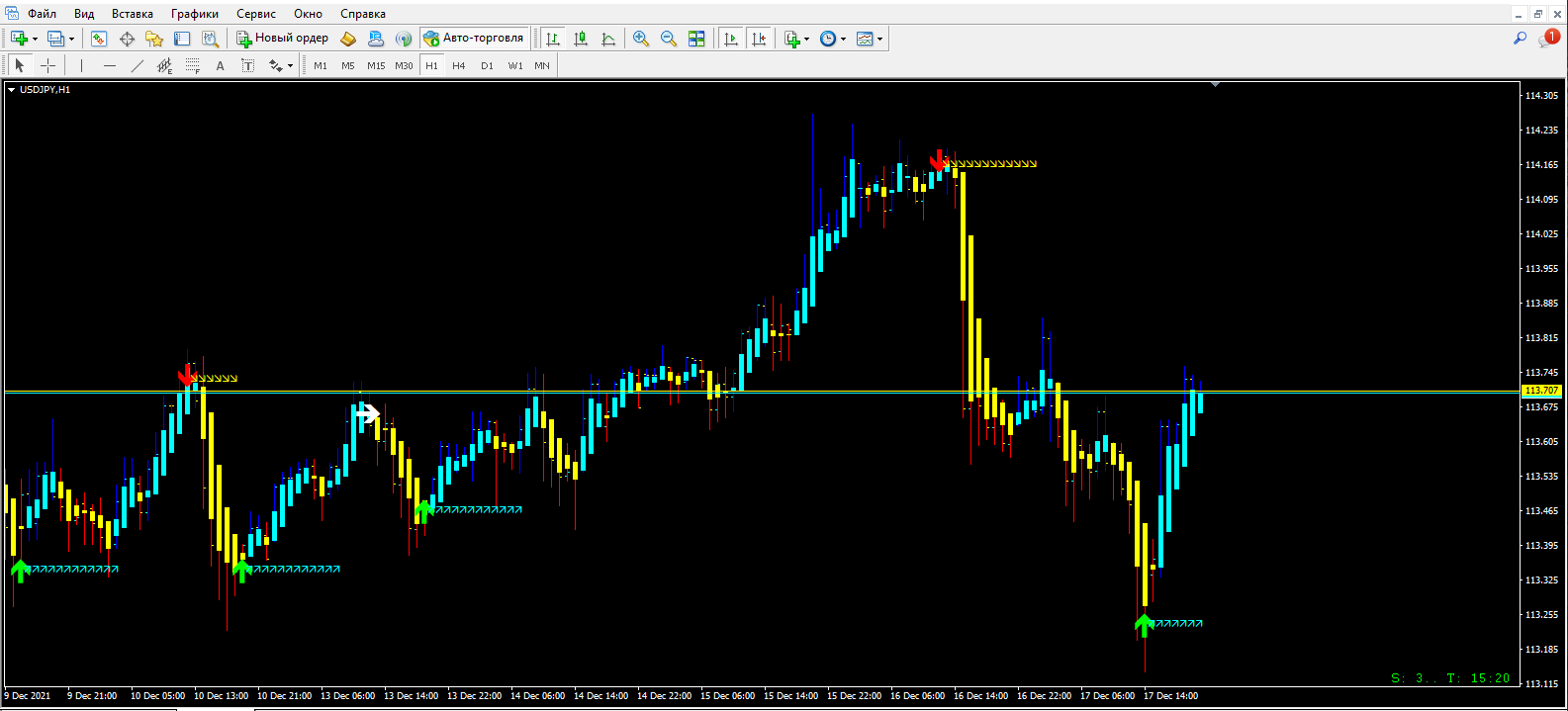forex ultimate scalper indicator